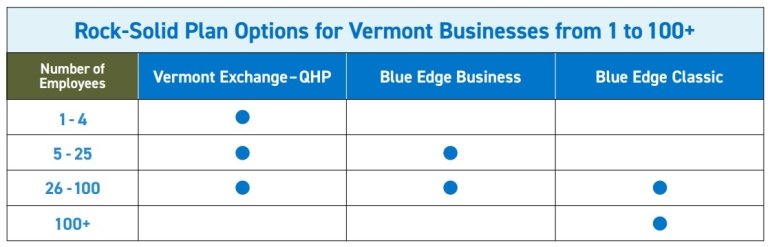 Health Plan Options for Vermont Businesses