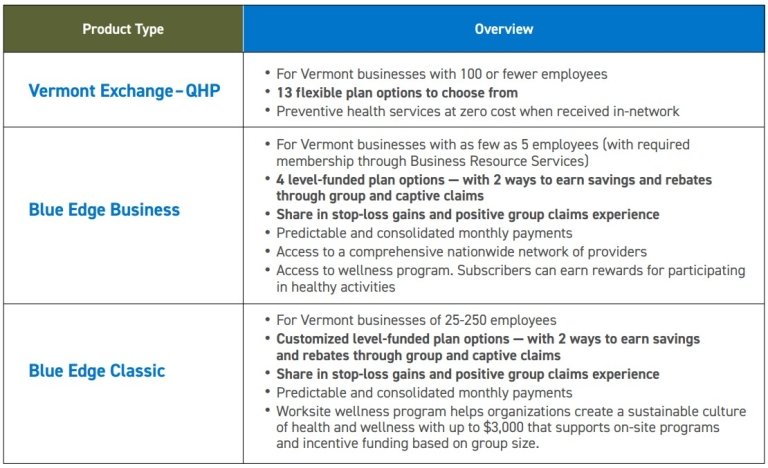 Health Plans for Businesses Overview Chart