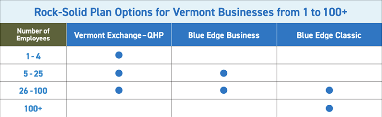 Health Plan Options for Vermont Businesses