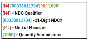 Example NDC Data On Paper Claim_key