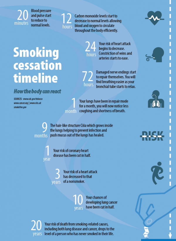Quit Smoking Infographic