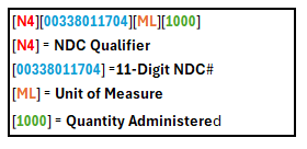 Example NDC Data On Paper Claim_key